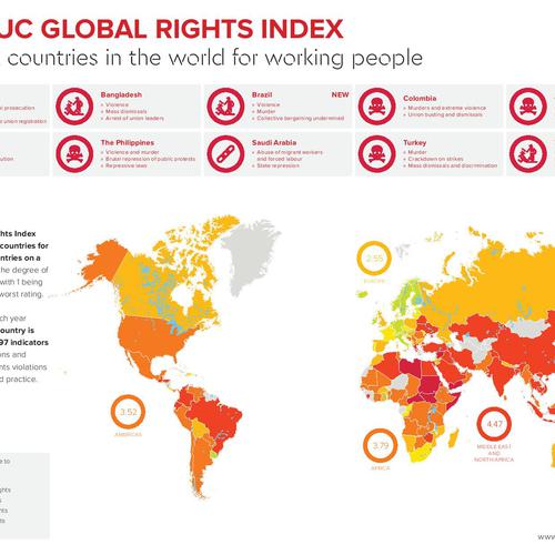 Indice CSI des droits dans le monde